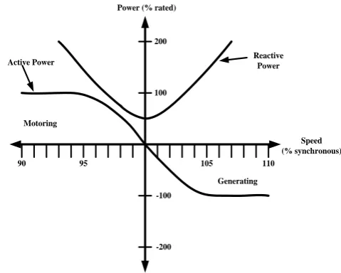 Fig. 1 Block diagram of IG feeding to the grid with exciting capacitor. 