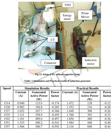 Fig 12. Setup of IG without capacitor bank  