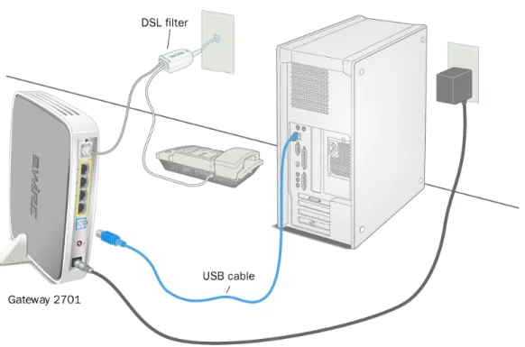 Figure 3. Gateway Connected Via USB