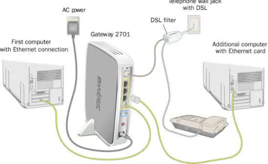 Figure 4. Gateway Connected to Second Computer Via Ethernet