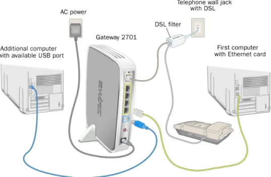 Figure 5. Gateway Connected to Second Computer Via USB