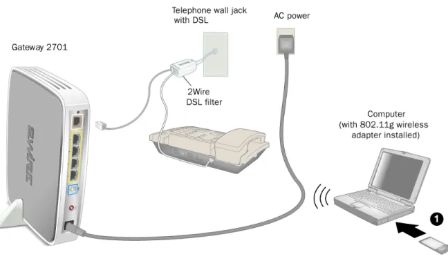 Figure 6. Gateway Connected to Second Computer Via Wireless