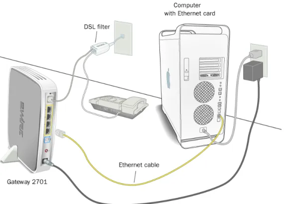 Figure 7. Gateway Connected Via Ethernet (Macintosh)