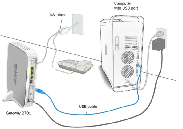 Figure 8. Gateway Connected Via USB (Macintosh)