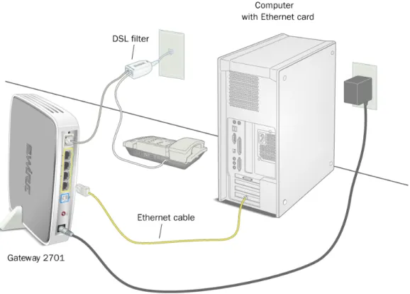 Figure 1. Gateway Connected Via Ethernet