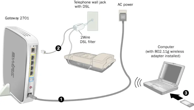 Figure 2. Gateway Connected Via Wireless