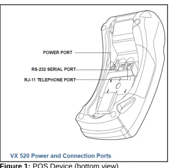 Figure 1: POS Device (bottom view) 
