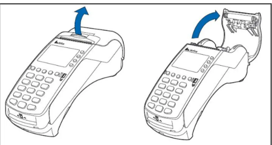 Figure 3: Opening the Printer Cover 