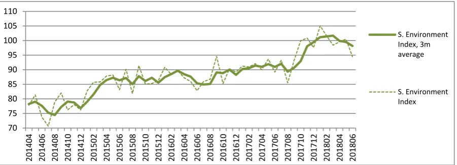 Figure 4 - Savings Environment Sub- Index 