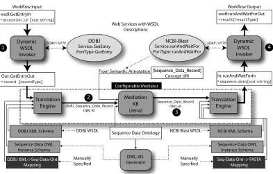 Figure 5. The Conﬁgurable Mediator