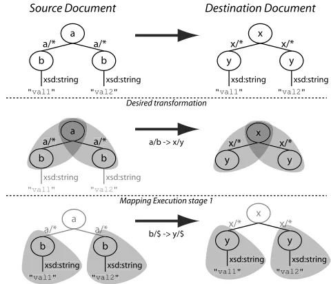 Figure 6. Mapping of Elements betweena DDBJXML Sequence Data Record and a