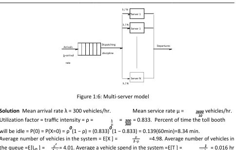 Figure 1:6: Multi-server model 