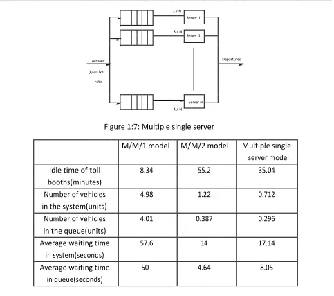 Figure 1:7: Multiple single server 
