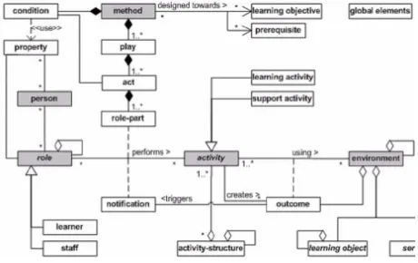 Figure 2 the SWALEM architecture 