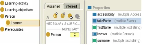 Figure 3 Learner Ontology for Roles 