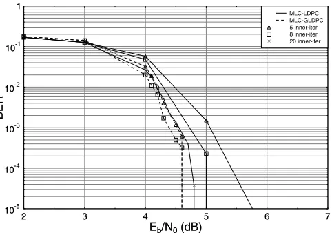 Figure 3: System model of MLC/PID using iteratively detected GLDPC inner codes as well as outer iterations