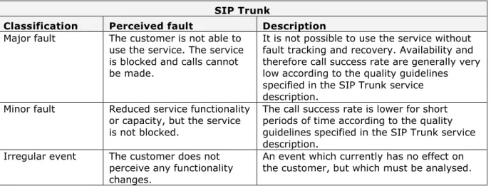 Table 6.1 Classification of faults for Managed and Partner services  6.1.4  Measuring point 