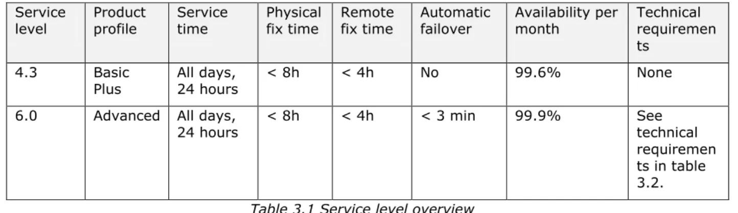 Table 3.1 Service level overview 