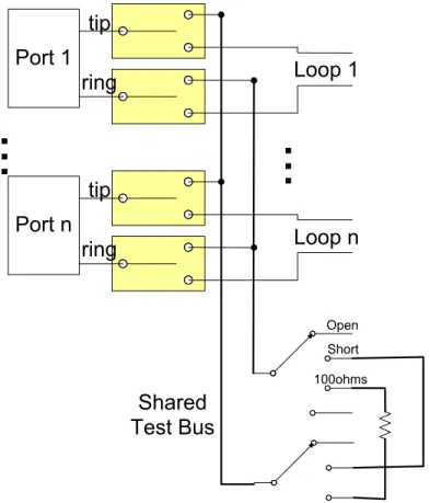 Figure 6: Basic Schematic to Realize S-parameter Calibration 