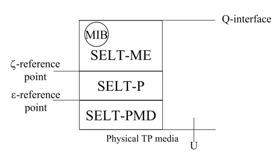 Figure 1: G.selt Functional Model 4