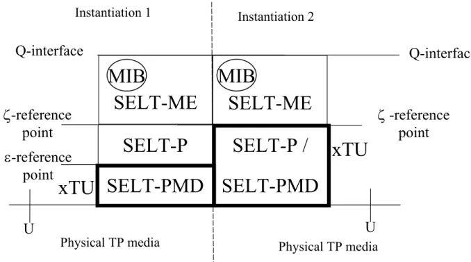 Figure 2: Two Implementation Examples Where G.selt Functions Are Supported Within  an xTU-C or an xTU-R 5