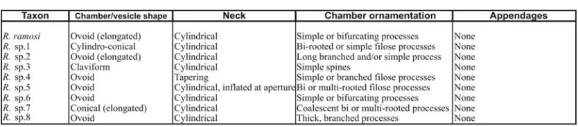Table 4.3. 