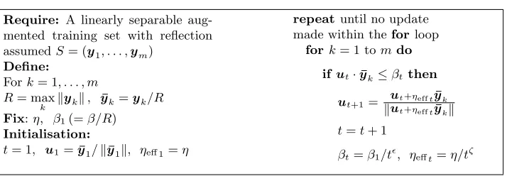 Fig. 1. The mistake-controlled rule algorithm MICRAǫ,ζ.