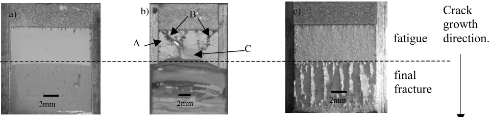 Figure 4: Overviews of fatigue fracture surfaces (a) 5091 (b) SC1 and (c) SC2