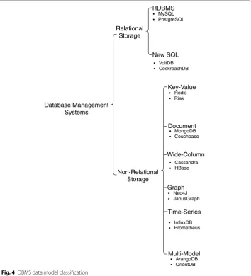 Fig. 4 DBMS data model classification