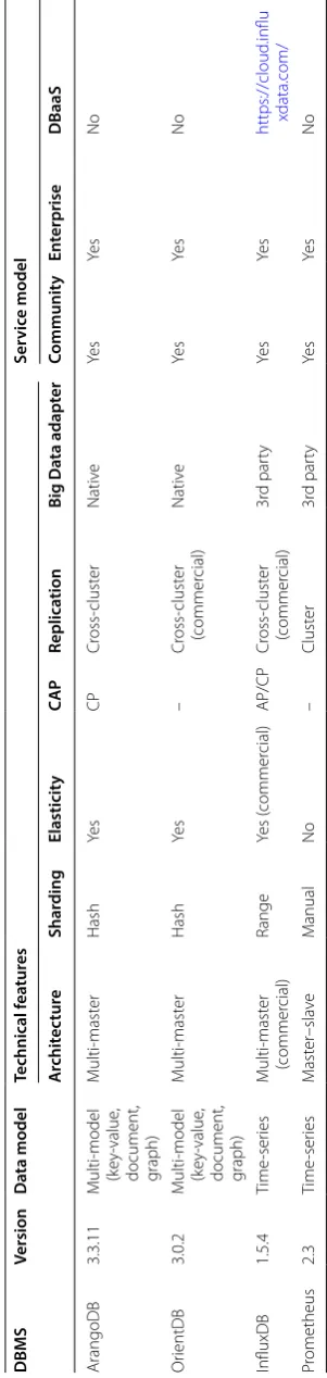 Table 2 (continued)