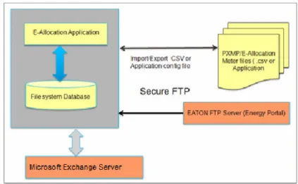 Figure 1. Main Screen for Entering the Base Electrical  System Information.