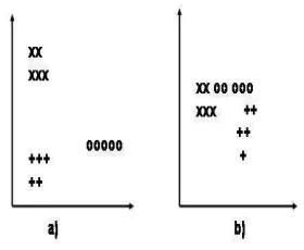 Fig. 1. Possible feature locations for three diﬀerent subjects (X, +, O) in 2D case