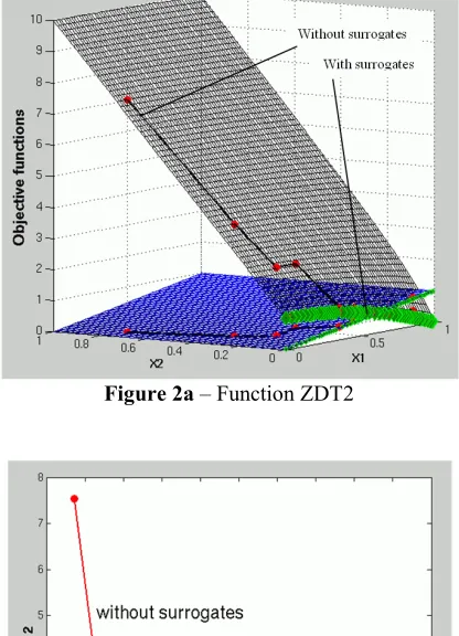 Figure 2a – Function ZDT2 