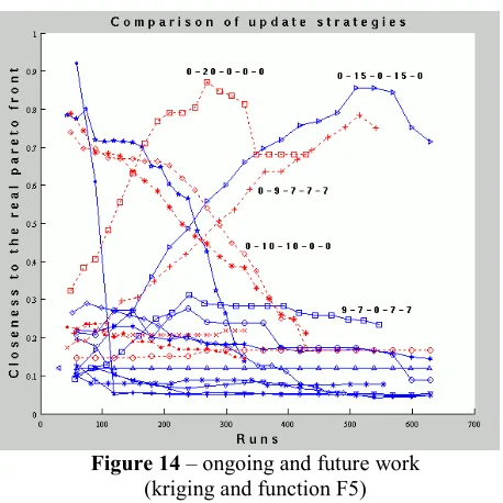 Figure 14 – ongoing and future work  