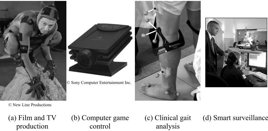 Figure 1: Sample applications for automated motion analysis 