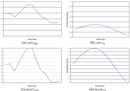 Figure 35: Generating an overall model correspondence measure 