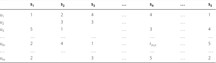 Table 1 A history record matrix example