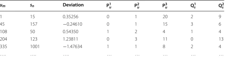 Table 2 A simple example training data for our model