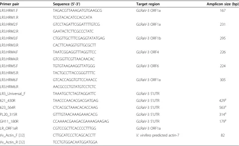 Table 5 List of primers used with the real-time RT-PCR HRM assay and the end-point multiplex RT-PCR protocol