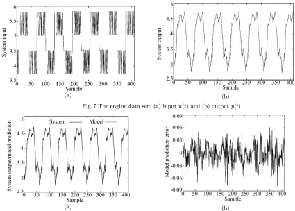 Fig. 7 The engine data set: (a) input u(t) and (b) output y(t)