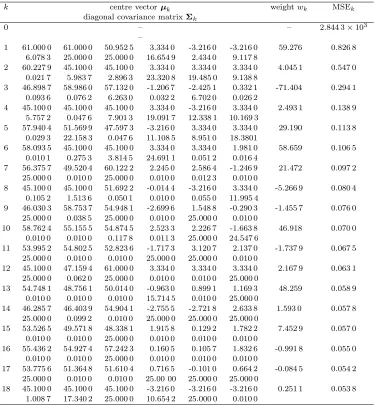 Fig. 9 SVM construction of the RBF network for Example 3, the engine data set: (a) model prediction ˆy(t) (dashed) superimposed onsystem output y(t) (solid), and (b) model prediction error e(t) = y(t) − ˆy(t)