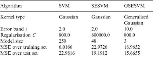 Table 4