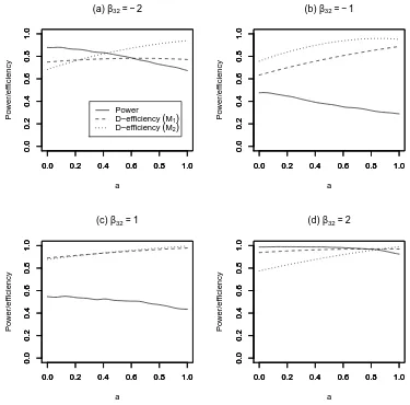 Fig. 5. The power and D-eﬃciency of the hybrid designs of Example 1 for 0 ≤ a ≤ 1.