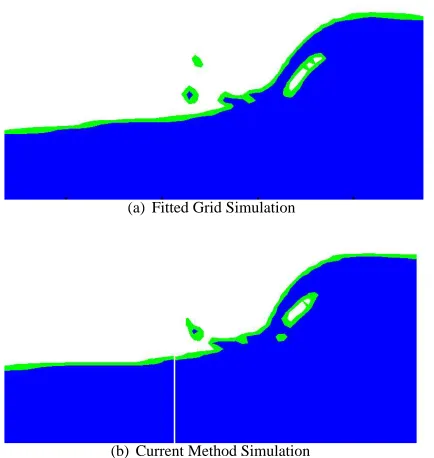 Figure 7: Image of sloshing waves in a tank generated byrapid sideways displacement using the same coloring asin Figure 6
