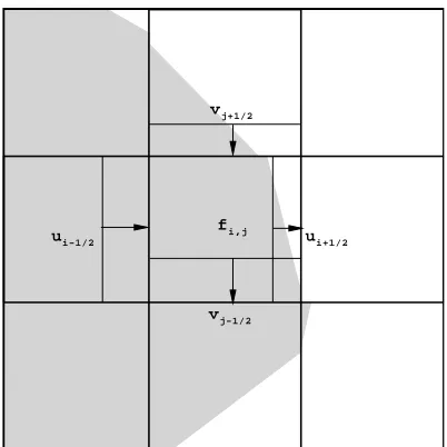 Figure 1: 2D diagram of a typical linear VOF surfacereconstruction on a 3x3 block of cells with scaled velocitycomponents