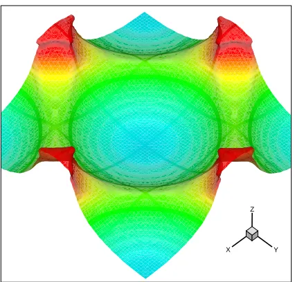 Figure 1. Using g =f for this case results in overﬁllingin the ﬁrst step because the dilatation is small and the in-ﬂux is large