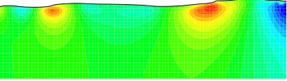 Figure 3: Free surface elevation waterfall plot of thereference solution. Each line is 6∆t =.0 12Tlater thanthe line above it