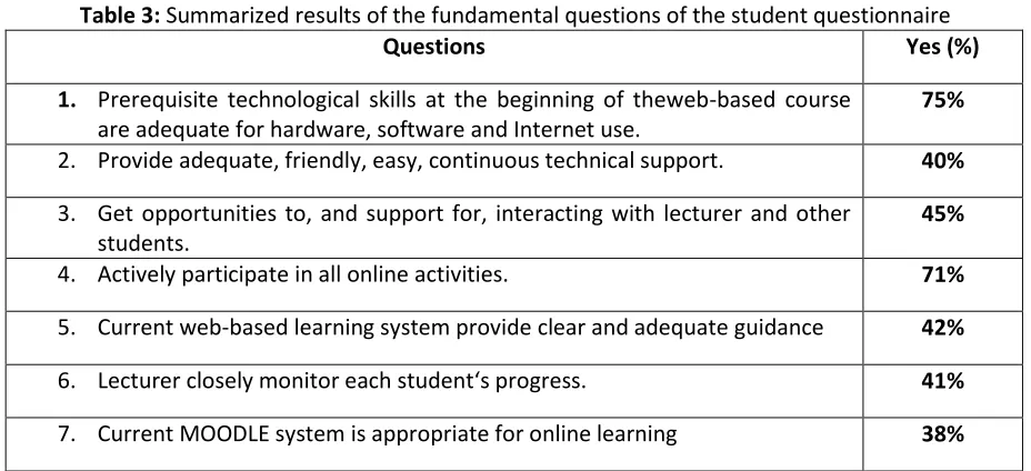 Table 4: Summarized problems of current web-based system and the proposed solutions. 