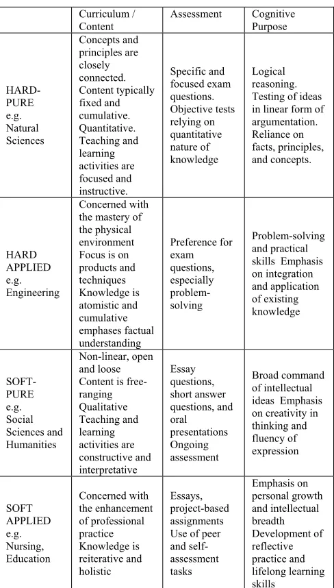 TABLE I.  MAPPING DISCIPLINARY AREAS  