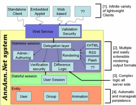 Figure 5: Example Client, developed on PHP 